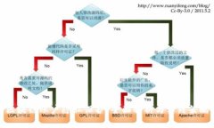 区块链账户隐私保护：全面解析与实践策略