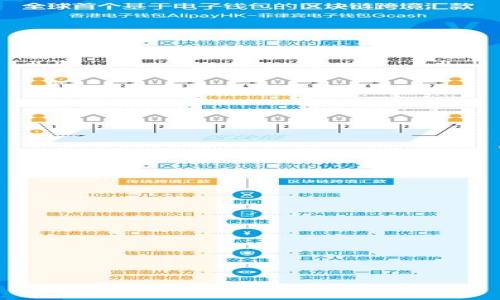 

区块链技术在跨境电商中的应用与未来发展