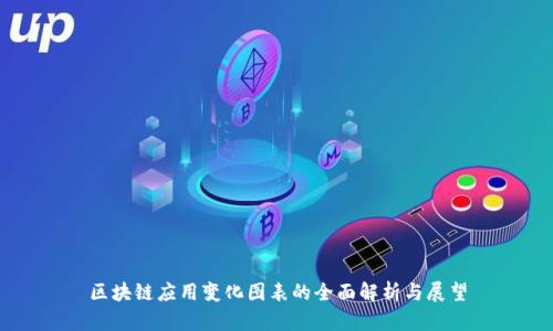 区块链应用变化图表的全面解析与展望