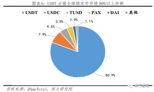 区块链五大风险点详解：从技术到法律的全面分析