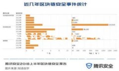 бияти区块链私聊：如何在安全的环境中进行私