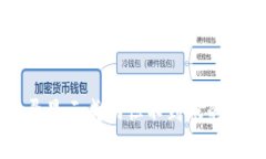 TP钱包交易记录显示成功但不到账的原因及解决方