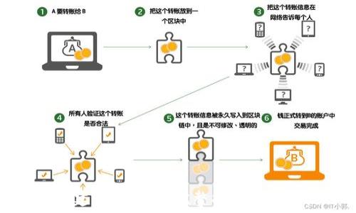   
如何创建TP冷钱包：完整指南与实用技巧
