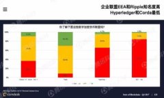 区块链CDN：重塑内容分发网络的未来