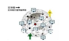 深入探讨区块链学术盛会的意义与影响