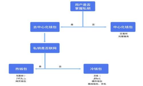 趣步链：区块链技术的新兴应用与生态系统解析