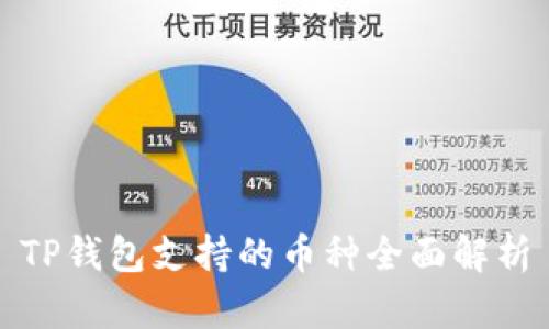 TP钱包支持的币种全面解析
