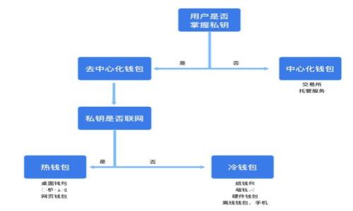 区块链技术解析：它究竟是什么类型的数据库？