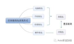 篡改区块链的条件及其影响分析