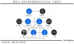 区块链订单号查询平台的概述与重要性分析