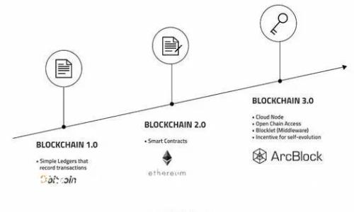 深入探索区块链BSP技术：定义、应用与未来趋势