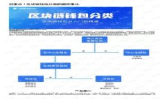 TP钱包被盗后该如何处理：及时应对与安全防护指