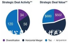 新加坡区块链原型公司解析：推进行业创新与应