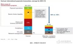  如何从官方网站下载TPTP软件：详细指南