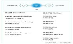 SMCC：探索区块链技术在数字资产交易中的应用