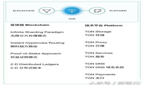 SMCC：探索区块链技术在数字资产交易中的应用