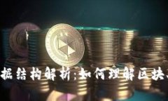 区块链的关键数据结构解析：如何理解区块、链