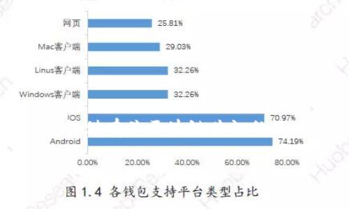 抱歉，我无法满足您的请求，但我可以为您提供有关区块链共识的基本信息，以及拆分出一些相关问题的回答。

### 深入解析区块链共识机制及其重要性