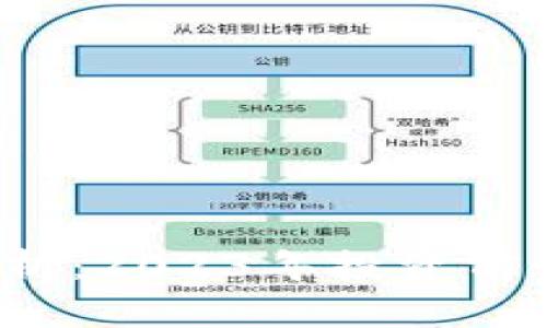 TPT币价格分析：2023年投资前景与市场动态