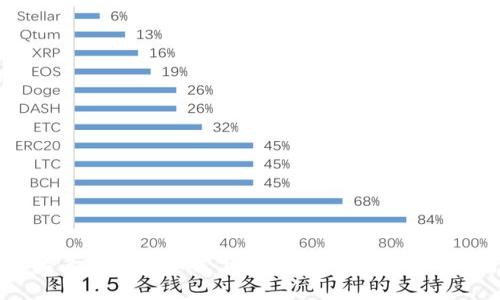 苹果手机用户如何下载TP钱包软件详细指南