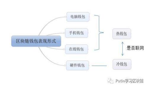 区块链超级账本详解：构建高效透明的分布式账本技术
