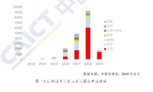 如何在TP钱包中创建和管理你的数字资产钱包