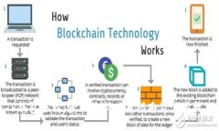 TP钱包下载：获取最新版本指南及使用技巧