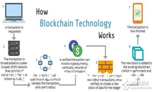 TP钱包下载：获取最新版本指南及使用技巧