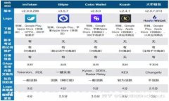 TP官网下载最新版本的安装指南：详细步骤与常见