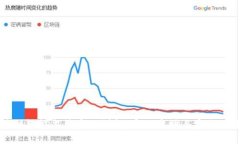 区块链智能监管系统详解：实现透明与安全的未