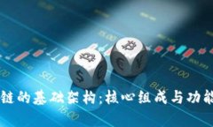 区块链的基础架构：核心组成与功能解析