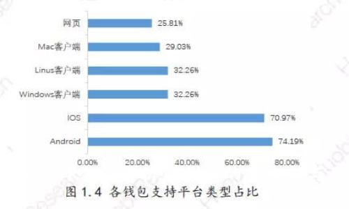 TP钱包安全吗？全面解析TP钱包的安全性与用户体验