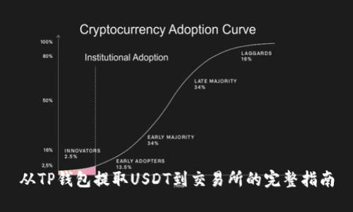 从TP钱包提取USDT到交易所的完整指南