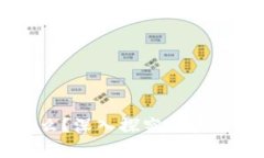 区块链的前提是什么？深入探究区块链技术的基