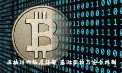 区块链网络层详解：基础架构与安全机制
