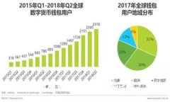 最新TP钱包：安全存储与便捷管理数字资产的理想