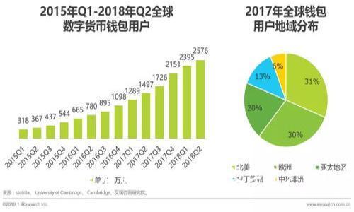 最新TP钱包：安全存储与便捷管理数字资产的理想选择
