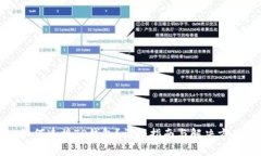 如何连接TP钱包？详细指南与解决方案