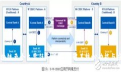 区块链五个主要任务详解：理解其核心功能与应