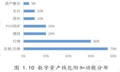 区块链背驰趋势解析：理解市场波动的关键