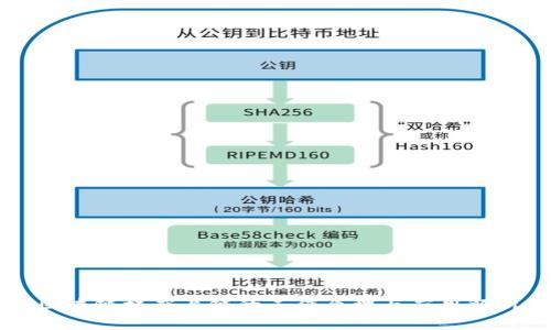 区块链梯度上链的工作原理与应用解析