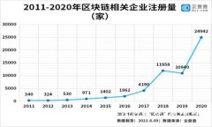 区块链到底是什么？深入探讨其原理、应用与未