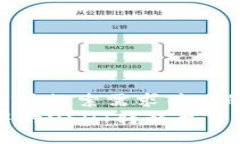 思考一个符合用户搜索需求并且的  如何将TP钱包