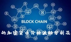 TP钱包中的加密货币价格波动分析及投资建议