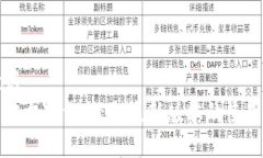 xiaoti/xiaotiTP钱包安卓官方下载：获取最新版本的