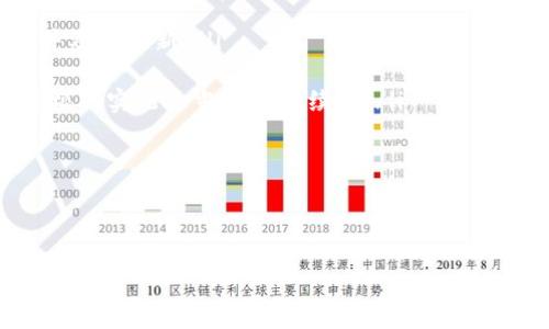 
TP钱包, 加密货币, 区块链转账, 钱包使用技巧/guanjianci

如何安全转出TP钱包中的加密货币

在当今数字金融高速发展的时代，越来越多的人开始接触和使用加密货币。TP钱包作为一款流行的数字钱包，支持多种加密货币的存储和转账。在此，我们将详细讲解如何安全地将TP钱包中的加密货币转出，包括相关的操作步骤、注意事项以及一些常见问题的解答。

一、TP钱包简介

TP钱包是一个安全、便捷的数字资产管理工具，用户可以在其中存储多种加密货币，包括比特币、以太坊、USDT等。TP钱包的界面简洁，操作直观，非常适合初学者使用。此外，TP钱包还提供了交易所功能，用户可以在钱包内直接进行币币交易。

二、转账前的准备工作

在进行TP钱包的币转出操作之前，需要做好一些准备工作：

ul
    li确保钱包安全：在转账前，务必确认你的TP钱包是安全的，避免使用公共Wi-Fi进行操作，确保密码和助记词妥善保存。/li
    li确认接收地址：在转账前，一定要确认接收方的钱包地址，地址一旦填写错误，将无法找回转账的资产。/li
    li了解交易费用：在进行转账时，了解区块链网络的交易费用，以免在转账时出现意外的费用支出。/li
/ul

三、TP钱包币转出的具体步骤

步骤1：打开TP钱包
在手机中找到并打开TP钱包应用。如果你还没有下载TP钱包，可以在各大应用商店进行下载。

步骤2：登录账户
使用你的账号和密码登录TP钱包。确保输入的信息是正确的，并通过手机验证码进行二次验证，确保账户安全。

步骤3：选择要转出的币种
登录后，在TP钱包的主界面上选择你想要转出的币种，比如比特币、以太坊等。在币种列表中点击所需的币种，会进入该币种的详细页面。

步骤4：点击“转账”或“发送”按钮
在币种的详细页面中，可以看到一个“转账”或“发送”的按钮，点击它进入转账页面。

步骤5：填写接收地址
在转账页面中，需要填写接收方的地址。确保你填写的地址准确无误，可以使用二维码扫描功能来减少手动输入错误的风险。

步骤6：输入转账金额
接下来，在金额栏中输入要转出的数量。注意检查账户余额，确保转出数量不超过余额。

步骤7：设置交易费用
在某些情况下，你可以选择设置交易费用。更高的交易费用通常意味着更快的确认。根据你的需求选择合适的费用。

步骤8：确认转账信息
在确认转账之前，仔细核对所有信息，包括接收地址、转账金额和交易费用。确保它们与初始输入一致。

步骤9：进行转账
确认无误后，点击“确认”或“发送”按钮。系统会提示你进行安全验证，可能需要输入交易密码或者使用生物识别技术进行确认。

步骤10：查看交易状态
转账提交后，可以在TP钱包中查看交易状态。系统会提供交易哈希，你可以使用它在区块链浏览器中跟踪交易的确认情况。

四、常见问题解答

问题1：转账后多久才能到账？

转账的到账时间主要取决于区块链网络的拥堵情况。一般来说，BTC、ETH等知名币种的转账在网络正常情况下，大约在10分钟到一小时内即可确认。然而，在交易高峰期，这个时间可能会有所延长。为了提高确认速度，用户可以选择较高的交易费用，这样矿工将更优先处理你的交易。

此外，有些较为冷门的币种可能由于网络确认速度较慢，转账到账时间变长也是常有的事情。因此，建议在进行大额转账时，先进行小额测试，确保交易路径正确并且网络正常后再进行大额转账。

问题2：如果填写错误的接收地址怎么办？

在区块链中，一旦交易被确认，资金将无法找回。如果你不慎填写错误的接收地址，首先要冷静下来。根据错误的地址情况，如果是属于同一币种的地址，可以尝试联系该地址的持有者进行协商。但如果是其他币种或完全不同的钱包地址，你可能会失去这笔资产。

为了避免这种情况，建议用户在转账前，使用二维码扫描接收方的钱包地址，或者仔细核对转账信息。如果可能的话，做一些小额测试转账来验证地址的准确性。

问题3：TP钱包的安全性如何保证？

TP钱包作为一款人气较高的数字钱包，其安全性采取了多种保障措施。首先，TP钱包支持用户自行创建私钥，用户可以选择完全控管自己的资产。同时，TP钱包还提供了生物识别技术（指纹或者面部识别）作为二次验证，进一步增强账户的安全性。

此外，TP钱包还经常进行系统更新，修复已知的安全漏洞。用户在使用时也需自行注意，不要随意将助记词或私钥分享给他人，并确保钱包密码足够强大，避免使用生日、简单数字等容易猜测的密码。

为了提高安全性，建议用户定期更换密码，并开启钱包的双重验证功能。这样，即使有人获取了你的账号信息，仍需通过二次验证才能进行交易。

问题4：TP钱包在使用中常见的错误有哪些？

在使用TP钱包的过程中，用户可能会遇到一些常见的错误，例如：
ul
    li网络连接问题：由于区块链技术依赖于网络，网络不稳定或慢速可能会导致无法连接钱包或无法进行转账。/li
    li钱包版本更新：如果TP钱包需要更新，用户使用旧版本进行转账可能会导致不必要的错误。建议定期检查钱包是否有更新并及时更新。/li
    li忘记密码：如果用户忘记了钱包的登录密码，恢复过程可能比较复杂，需依靠助记词或其他恢复选项。/li
    li手续费设置错误：如果用户在网络拥堵时设置了过低的手续费，可能会导致转账长时间未确认，因此在进行转账时，用户应根据实况适当调整手续费。/li
/ul

解决这些问题的方式是常常更新自己的知识，多关注官方的更新信息以及参与钱包社群讨论，与其他用户交流经验。

五、总结

转出TP钱包中的加密货币并不是一件复杂的事情，但用户需保持警惕，确保信息的准确性以及钱包的安全。在进行大额转账之前，不妨先进行小额测试。此外，良好的习惯及及时关注安全问题能够有效避免不必要的损失。希望本文能够帮助你更好地理解TP钱包的使用，顺利进行加密货币的转账。