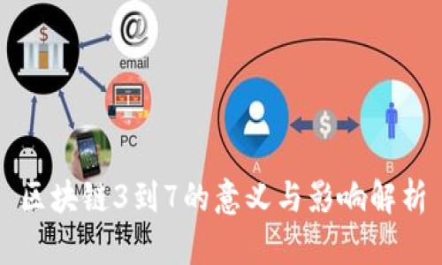 区块链3到7的意义与影响解析