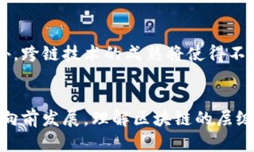 biaozi区块链的层次结构详解：理解区块链技术的不同层面/biaozi

区块链, 区块链层次, 区块链技术, 区块链应用/guanjianci

引言
近年来，区块链技术以其透明性、去中心化和安全性吸引了广泛关注。无论是在金融、供应链管理还是数字身份验证等领域，它的应用潜力被普遍认可。然而，很多人对区块链的结构仍然存在困惑。本文旨在详细介绍区块链的不同层次，帮助读者更好地理解这项革命性技术。

区块链的基本概念
在深入探讨区块链的层次之前，首先需要了解什么是区块链。区块链是一种分布式账本技术，它通过网络中多个节点来维护存储的数据一致性。在区块链中，数据被分为一个个“区块”，这些区块按时间顺序通过“链”相连。由于这种结构，任何尝试改变已存储数据的行为都将被其他节点检测到，从而确保数据的安全和透明。

区块链的层次结构
区块链可以从多个维度进行划分，通常被认为有以下几个层次：

h41. 网络层（Network Layer）/h4
网络层是区块链的基础，它负责节点之间的通信。每个节点都是网络的一部分，可以接收、验证和传播交易信息。节点的同步至关重要，因为它确保了每个节点拥有一致的数据视图。网络层的性能直接影响到区块链的可扩展性和吞吐量。

h42. 共识层（Consensus Layer）/h4
共识层是区块链中的核心部分，负责确保所有节点在交易状态和账本记录上的一致性。常见的共识算法包括工作量证明（PoW）、权益证明（PoS）等。每种共识机制都有其优缺点，选择合适的共识机制是设计一个高效区块链的关键。

h43. 数据层（Data Layer）/h4
数据层又称为区块链的存储层，负责实际数据的存储和检索。区块链的数据是不可篡改的，每个区块包含一个或多个交易记录、时间戳以及前一个区块的哈希值。这种结构使得区块链能够安全地验证和追踪交易历史。

h44. 应用层（Application Layer）/h4
应用层是区块链技术带来实际应用和商业价值的地方。在这一层，开发人员可以构建去中心化应用（dApps），如数字货币、智能合约、去中心化金融（DeFi）等。应用层的设计与用户体验密切相关，因此它需要了解用户需求并与底层区块链技术有效集成。

区块链的应用领域
随着区块链技术的进步，它的应用场景也日益丰富。以下是一些主要的应用领域：

h41. 金融服务/h4
区块链技术在金融行业的应用最为成熟，尤其是在数字货币的交易、跨境支付和清算等方面。由于其去中心化特性，区块链能够降低交易成本，加快交易速度，并提高透明度。

h42. 供应链管理/h4
通过区块链，供应链参与者能够透明地追踪产品的生产和流通流程。有助于提高供应链的效率，降低风险，并提升消费者对产品来源的信任。

h43. 数字身份/h4
区块链为用户提供了一种安全的方式来管理他们的数字身份。用户可以自主控制自己的身份信息，同时在需要时分享给特定方，从而减少数据泄露的风险。

h44. 智能合约/h4
智能合约是自动执行的合约，能够在中介参与或监督的情况下完成约定的条件。它的应用范围包括金融合约、房地产交易、版权保护等多个领域。

常见问题解答

问题一：区块链为什么被认为是安全的？
区块链的安全性来源于其多层次的结构和技术特性。首先，由于数据以区块形式存储，并通过哈希值链接，任何对已存数据的篡改不仅需要改动当前区块，还需要同时改动之前所有区块的数据。这一特性使得数据安全性大为增强。其次，区块链采用了分布式网络结构，数据存储在多个节点上，这不仅降低了单点故障的风险，同时也使黑客攻击变得更加困难，因为攻击者需要控制超过半数的节点才能成功修改数据。再者，多种共识机制和加密技术的应用，使得未经授权的访问和修改几乎不可能发生。因此，区块链被广泛认为是极具安全性的技术。

问题二：区块链与传统数据库有什么不同？
虽然区块链和传统数据库都用于存储数据，但它们在几个重要方面存在显著差异。首先，区块链是去中心化的，数据由网络中的所有节点共同维护，而传统数据库通常由一个或若干中央服务器管理。其次，区块链是不可篡改的，任何已存储的数据一旦写入，几乎无法更改；而传统数据库的数据在授权后可以被随意修改。此外，区块链提供了透明的交易记录，所有用户都可查阅并验证，而传统数据库的操作常常是隐蔽的，并不向外部开放。这些差异使得区块链技术在某些应用场合（如金融、供应链等）具有更优越的特点。

问题三：区块链是否存在扩展性问题？
尽管区块链在许多应用中展现了巨大潜力，但扩展性问题仍然是这一技术面临的一个主要挑战。随着用户数量的增加和交易量的激增，许多区块链平台在交易处理速度和效率上遭遇瓶颈。例如，比特币网络的每秒处理能力远低于传统支付平台，如Visa。这是因为每个交易必须通过所有节点的验证过程，导致网络拥堵。为了解决这些问题，许多开发者提出了不同的解决方案，如分层架构、侧链技术以及链下处理等。这些技术旨在减轻主链的负担，从而提高交易处理速度、降低成本。

问题四：区块链技术的未来发展趋势是什么？
未来，区块链技术的发展趋势可能会集中在几个方向上。首先，越来越多的传统行业将探索区块链的应用场景，尤其是在金融、医疗和物流领域。其次，随着技术的不断进步，区块链将朝着更高的扩展性和效率发展，新的共识机制和层级结构将被提出和实施。此外，跨链技术的成熟将使得不同区块链之间的交互变得可能，这为行业间的协作提供了新的机会。同时，监管合规性问题也将是未来区块链发展的重要方面，如何在保护用户隐私和符合监管要求之间找到平衡，将是各方亟须面对的挑战。

总结
区块链是一项具有颠覆性的技术，其层次结构决定了其广泛的应用潜力。从网络层、共识层、数据层到应用层，各个层次共同作用，促成了区块链的实际价值。然而，随着技术的发展，我们也需认真思考区块链面临的挑战，以及如何应对这些挑战，推动区块链技术向前发展。理解区块链的层级结构，不仅有助于技术从业者进行系统设计，也能帮助普通用户在这一新兴领域中找寻自身的应用点和价值所在。