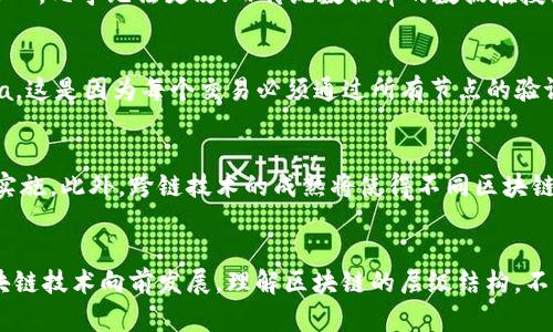 biaozi区块链的层次结构详解：理解区块链技术的不同层面/biaozi

区块链, 区块链层次, 区块链技术, 区块链应用/guanjianci

引言
近年来，区块链技术以其透明性、去中心化和安全性吸引了广泛关注。无论是在金融、供应链管理还是数字身份验证等领域，它的应用潜力被普遍认可。然而，很多人对区块链的结构仍然存在困惑。本文旨在详细介绍区块链的不同层次，帮助读者更好地理解这项革命性技术。

区块链的基本概念
在深入探讨区块链的层次之前，首先需要了解什么是区块链。区块链是一种分布式账本技术，它通过网络中多个节点来维护存储的数据一致性。在区块链中，数据被分为一个个“区块”，这些区块按时间顺序通过“链”相连。由于这种结构，任何尝试改变已存储数据的行为都将被其他节点检测到，从而确保数据的安全和透明。

区块链的层次结构
区块链可以从多个维度进行划分，通常被认为有以下几个层次：

h41. 网络层（Network Layer）/h4
网络层是区块链的基础，它负责节点之间的通信。每个节点都是网络的一部分，可以接收、验证和传播交易信息。节点的同步至关重要，因为它确保了每个节点拥有一致的数据视图。网络层的性能直接影响到区块链的可扩展性和吞吐量。

h42. 共识层（Consensus Layer）/h4
共识层是区块链中的核心部分，负责确保所有节点在交易状态和账本记录上的一致性。常见的共识算法包括工作量证明（PoW）、权益证明（PoS）等。每种共识机制都有其优缺点，选择合适的共识机制是设计一个高效区块链的关键。

h43. 数据层（Data Layer）/h4
数据层又称为区块链的存储层，负责实际数据的存储和检索。区块链的数据是不可篡改的，每个区块包含一个或多个交易记录、时间戳以及前一个区块的哈希值。这种结构使得区块链能够安全地验证和追踪交易历史。

h44. 应用层（Application Layer）/h4
应用层是区块链技术带来实际应用和商业价值的地方。在这一层，开发人员可以构建去中心化应用（dApps），如数字货币、智能合约、去中心化金融（DeFi）等。应用层的设计与用户体验密切相关，因此它需要了解用户需求并与底层区块链技术有效集成。

区块链的应用领域
随着区块链技术的进步，它的应用场景也日益丰富。以下是一些主要的应用领域：

h41. 金融服务/h4
区块链技术在金融行业的应用最为成熟，尤其是在数字货币的交易、跨境支付和清算等方面。由于其去中心化特性，区块链能够降低交易成本，加快交易速度，并提高透明度。

h42. 供应链管理/h4
通过区块链，供应链参与者能够透明地追踪产品的生产和流通流程。有助于提高供应链的效率，降低风险，并提升消费者对产品来源的信任。

h43. 数字身份/h4
区块链为用户提供了一种安全的方式来管理他们的数字身份。用户可以自主控制自己的身份信息，同时在需要时分享给特定方，从而减少数据泄露的风险。

h44. 智能合约/h4
智能合约是自动执行的合约，能够在中介参与或监督的情况下完成约定的条件。它的应用范围包括金融合约、房地产交易、版权保护等多个领域。

常见问题解答

问题一：区块链为什么被认为是安全的？
区块链的安全性来源于其多层次的结构和技术特性。首先，由于数据以区块形式存储，并通过哈希值链接，任何对已存数据的篡改不仅需要改动当前区块，还需要同时改动之前所有区块的数据。这一特性使得数据安全性大为增强。其次，区块链采用了分布式网络结构，数据存储在多个节点上，这不仅降低了单点故障的风险，同时也使黑客攻击变得更加困难，因为攻击者需要控制超过半数的节点才能成功修改数据。再者，多种共识机制和加密技术的应用，使得未经授权的访问和修改几乎不可能发生。因此，区块链被广泛认为是极具安全性的技术。

问题二：区块链与传统数据库有什么不同？
虽然区块链和传统数据库都用于存储数据，但它们在几个重要方面存在显著差异。首先，区块链是去中心化的，数据由网络中的所有节点共同维护，而传统数据库通常由一个或若干中央服务器管理。其次，区块链是不可篡改的，任何已存储的数据一旦写入，几乎无法更改；而传统数据库的数据在授权后可以被随意修改。此外，区块链提供了透明的交易记录，所有用户都可查阅并验证，而传统数据库的操作常常是隐蔽的，并不向外部开放。这些差异使得区块链技术在某些应用场合（如金融、供应链等）具有更优越的特点。

问题三：区块链是否存在扩展性问题？
尽管区块链在许多应用中展现了巨大潜力，但扩展性问题仍然是这一技术面临的一个主要挑战。随着用户数量的增加和交易量的激增，许多区块链平台在交易处理速度和效率上遭遇瓶颈。例如，比特币网络的每秒处理能力远低于传统支付平台，如Visa。这是因为每个交易必须通过所有节点的验证过程，导致网络拥堵。为了解决这些问题，许多开发者提出了不同的解决方案，如分层架构、侧链技术以及链下处理等。这些技术旨在减轻主链的负担，从而提高交易处理速度、降低成本。

问题四：区块链技术的未来发展趋势是什么？
未来，区块链技术的发展趋势可能会集中在几个方向上。首先，越来越多的传统行业将探索区块链的应用场景，尤其是在金融、医疗和物流领域。其次，随着技术的不断进步，区块链将朝着更高的扩展性和效率发展，新的共识机制和层级结构将被提出和实施。此外，跨链技术的成熟将使得不同区块链之间的交互变得可能，这为行业间的协作提供了新的机会。同时，监管合规性问题也将是未来区块链发展的重要方面，如何在保护用户隐私和符合监管要求之间找到平衡，将是各方亟须面对的挑战。

总结
区块链是一项具有颠覆性的技术，其层次结构决定了其广泛的应用潜力。从网络层、共识层、数据层到应用层，各个层次共同作用，促成了区块链的实际价值。然而，随着技术的发展，我们也需认真思考区块链面临的挑战，以及如何应对这些挑战，推动区块链技术向前发展。理解区块链的层级结构，不仅有助于技术从业者进行系统设计，也能帮助普通用户在这一新兴领域中找寻自身的应用点和价值所在。