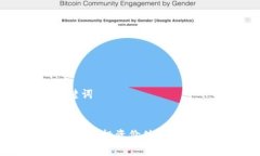 思考和关键词:区块链是什么？投资价值解析与实